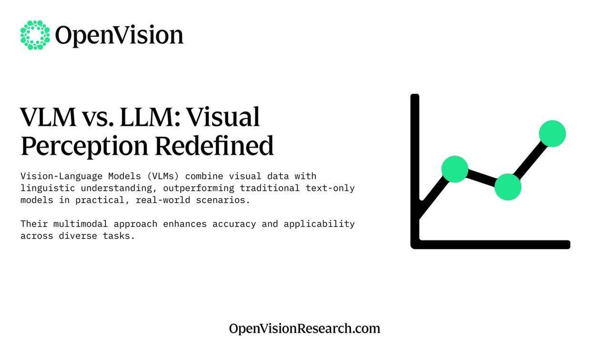 UseOpenVision's tweet image. VLM (Vision-Language Models): Merge visual data with linguistic context.
Advantage over LLMs: Outperform text-only models in real-world scenarios requiring perception + understanding.
Multimodal Edge: Higher accuracy, broader applicability, and enhanced decision-making across…