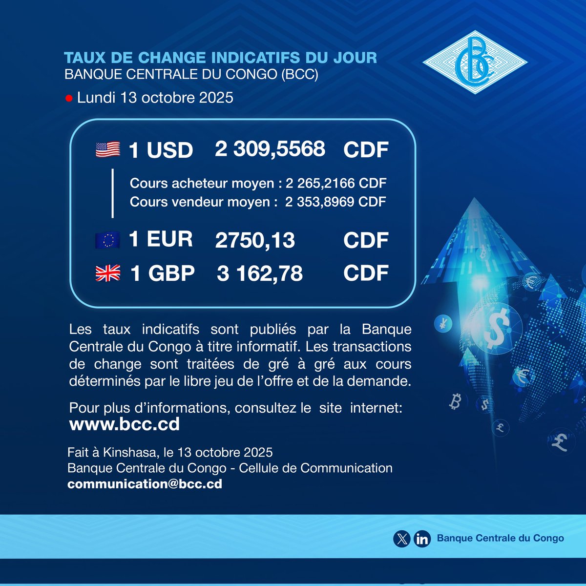 Echocd_Media's tweet image. Taux de change du jour – @BCC_RDC 

📅 Lundi 13 octobre 2025

🇺🇸 1 USD = 2 309,5568 CDF
🇪🇺 1 EUR = 2 750,13 CDF
🇬🇧 1 GBP = 3 162,78 CDF

#BCC #TauxDuJour #FrancCongolais #ÉconomieRDC #TauxDeChange