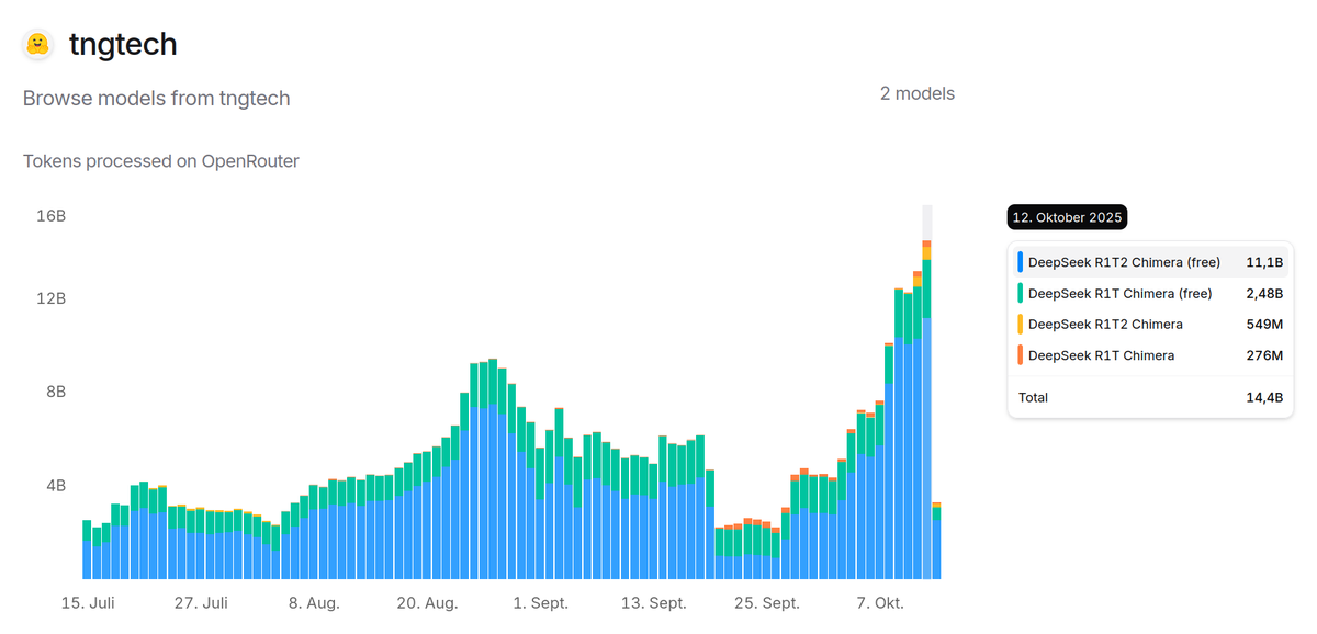 TNG Technology Consulting GmbH tweet media