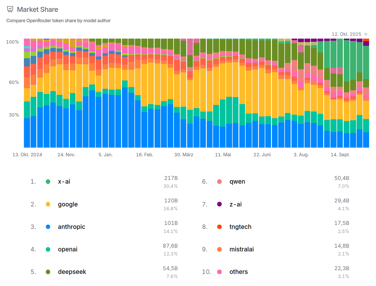 TNG Technology Consulting GmbH tweet media