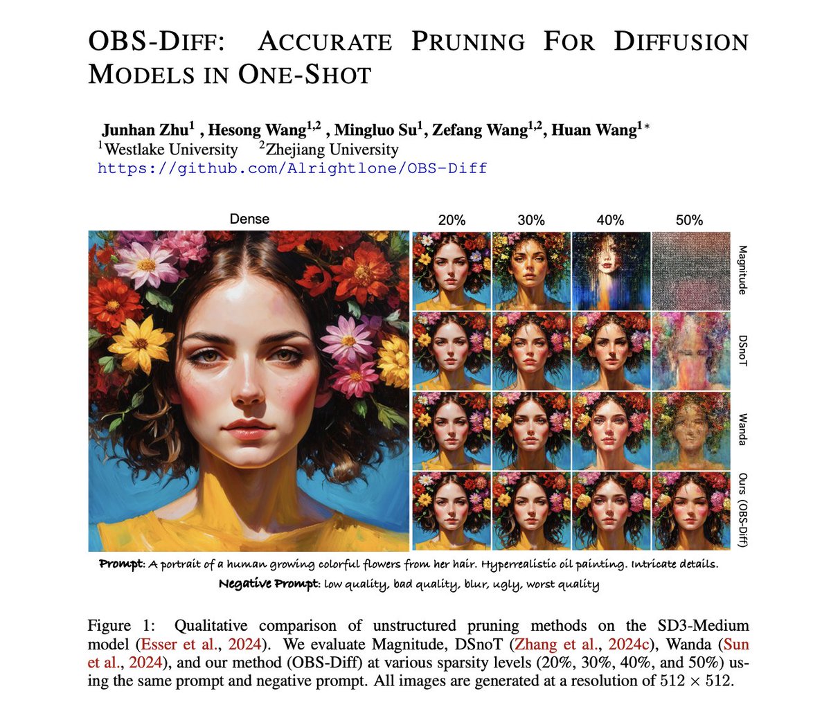 Alright_lone's tweet photo. 🚀 OBS-Diff

We introduce OBS-Diff: a novel, training-free, one-shot pruning framework for diffusion models, supporting diverse architectures and pruning granularities.

📄 Paper: https://t.co/RsvZHXXlwo
💻 Code: https://t.co/R6EIJXBMdh
🌐 Web: https://t.co/cQaX80tl3B https://t.co/K1SxdN0FT8