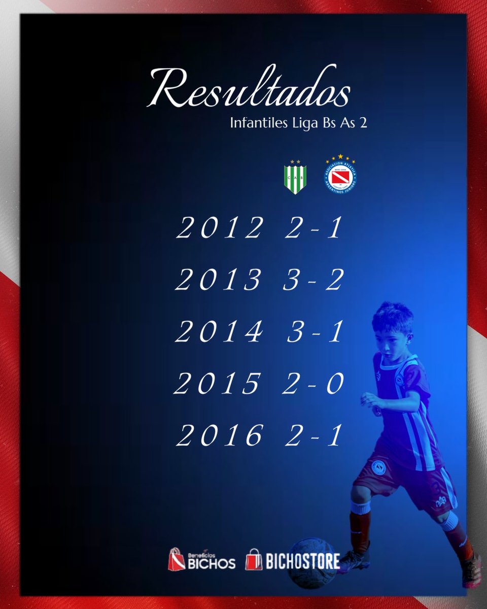 🗓️ RESULTADOS 🏆
Juveniles Liga 🅱️🅰️2️⃣ ➡️ Infantiles Liga 🅱️🅰️2️⃣
