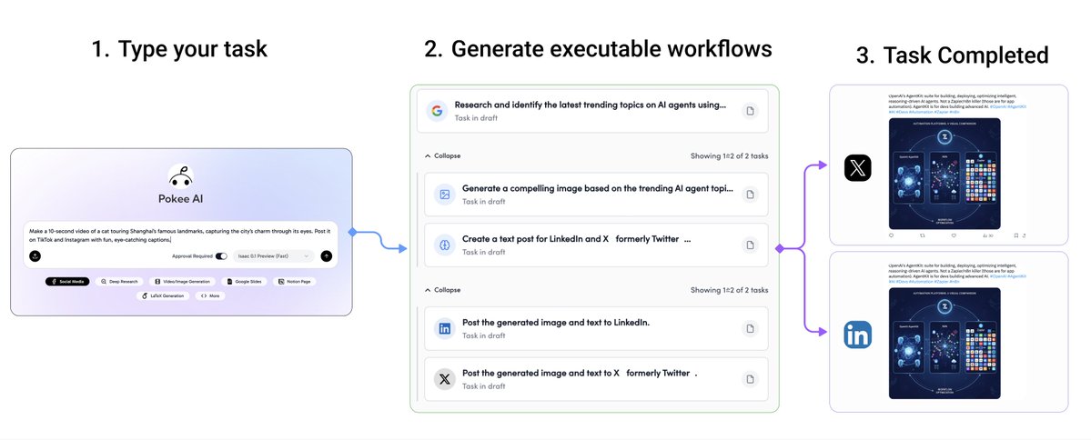 jackcoder0's tweet image. 3/ 🚀 Need ChatGPT × n8n? Pokee gets stuff done, simply.
→ With Pokee AI, you can instantly create and schedule posts, videos, and campaigns across Instagram, LinkedIn, X, YouTube, and TikTok — all from a single prompt.
→ Pokee creates the plan, runs the steps, and keeps you…