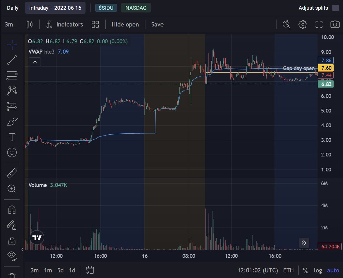 Some of the last cases similar to $GWH today: