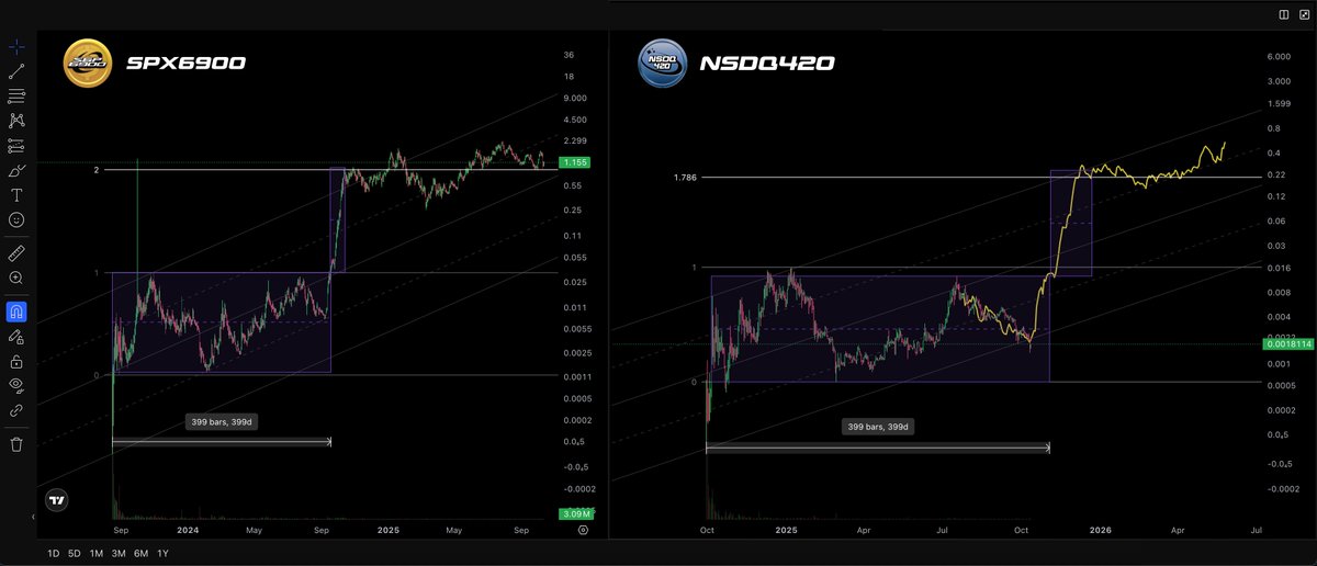 <a href="/VirtualBacon0x/">VirtualBacon</a> Top event
$NSDQ is preparing for market wide dominance🛜🪽

STAY RELENTLESS