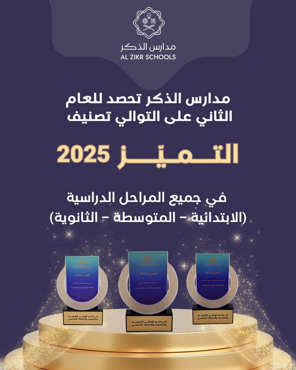 التميز عنواننا دومًا بفضل الله ثم بجهود متضافرة من فريق عمل متألق وطالبات رائعات وأسر داعمة ✨
لنحصد بذلك تصنيف التميز للعام الثاني على التوالي 🌟🌟