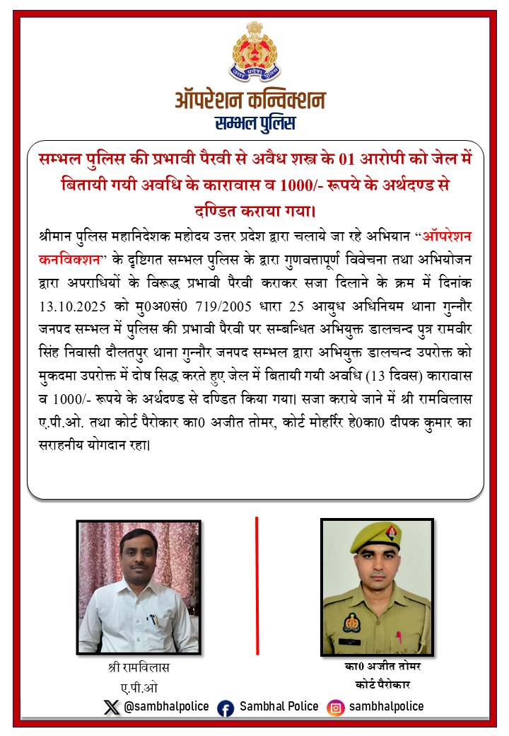 sambhalpolice's tweet image. अभियोजन से अपराध नियंत्रण- #OperationConviction के तहत #SPSambhal @Krishan_IPS के निर्देशन में #SambhalPolice व अभियोजन विभाग के प्रयास से अवैध शस्त्र के 03 आरोपियों को दोष सिद्ध करते हुए जेल में बितायी अवधि के कारावास व अर्थदंड से दण्डित किया गया।
#UPPolice