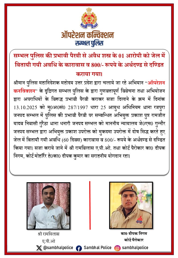 sambhalpolice's tweet image. अभियोजन से अपराध नियंत्रण- #OperationConviction के तहत #SPSambhal @Krishan_IPS के निर्देशन में #SambhalPolice व अभियोजन विभाग के प्रयास से अवैध शस्त्र के 03 आरोपियों को दोष सिद्ध करते हुए जेल में बितायी अवधि के कारावास व अर्थदंड से दण्डित किया गया।
#UPPolice