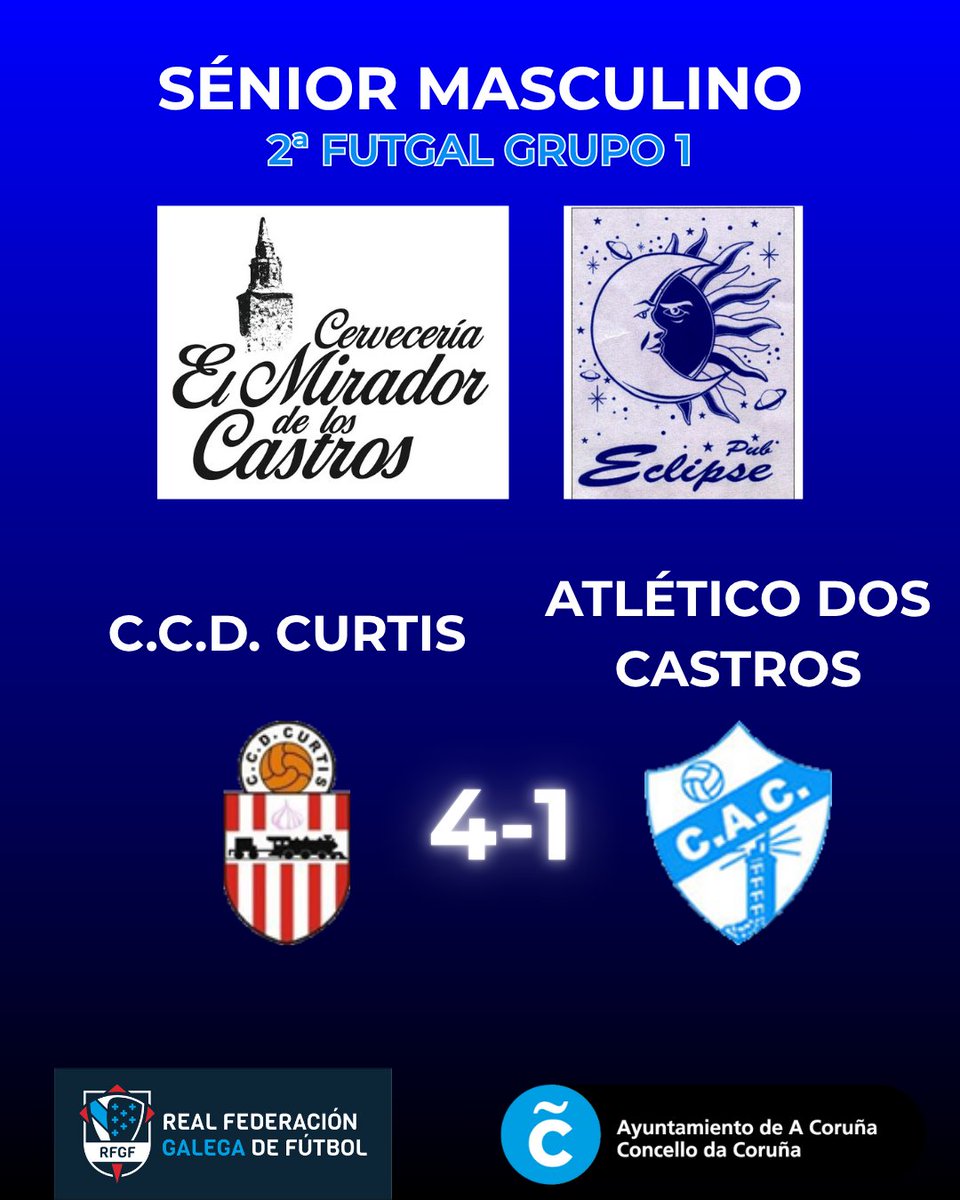 Dura derrota do equipo Sénior Masculino na súa visita a Curtis. Esperamos que sexamos quen de voltar ao camiño dos bos resultados.
#forzacastros 
#úneteánosahistoria