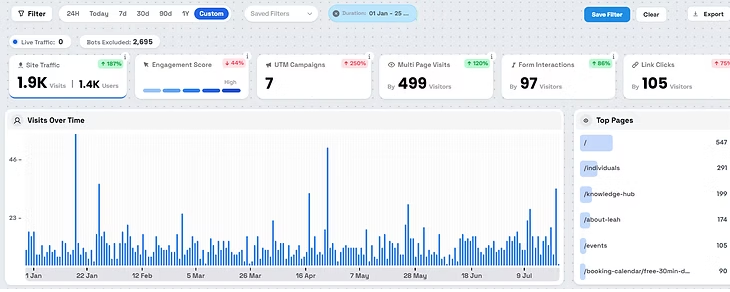 SBC_Int's tweet photo. Leah, but how much traffic would I get if I list myself on lifesexplicit?

I don’t know. 
It depends.

All I can do is share a comparison - my own website stats for my private practice vs my profile on lifesexplicit. 👇

https://t.co/qYlp61AWXS https://t.co/DFWfwMOs9u