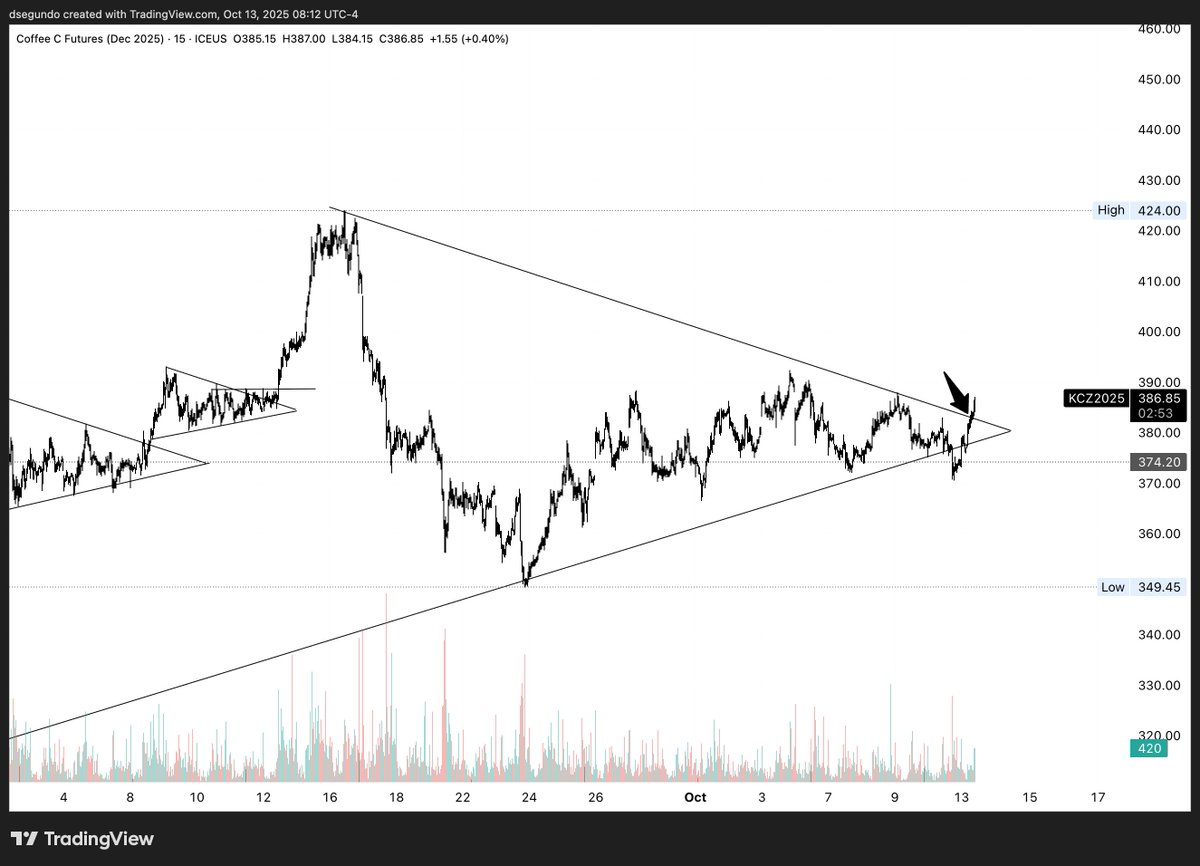 danielpsegundo's tweet image. December coffee breakout
