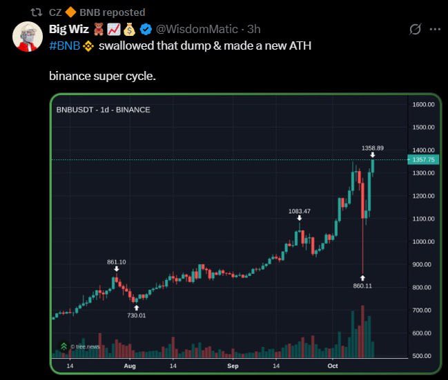 The ticker is $BSC and we’re in a Binance Super Cycle