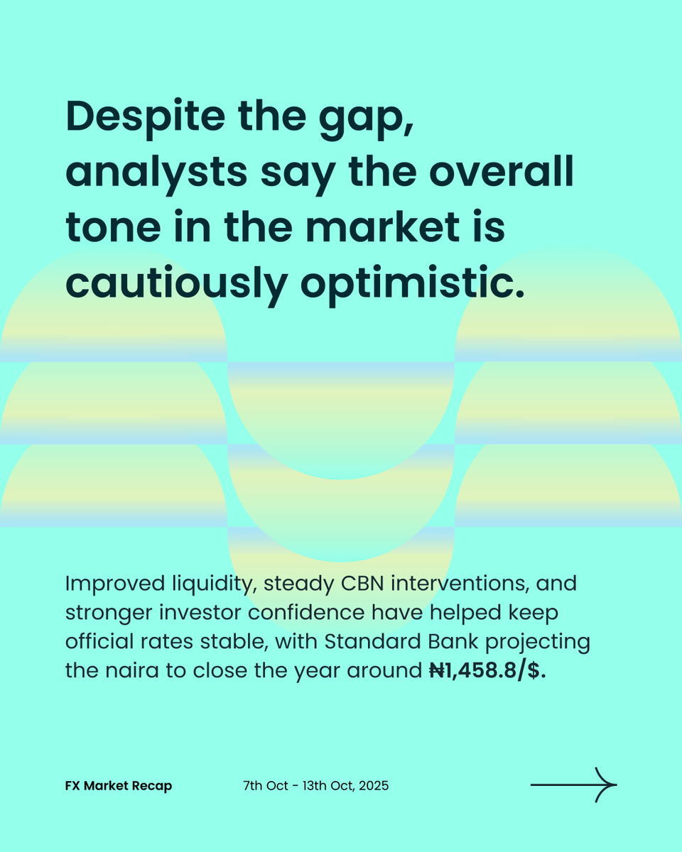 tryduplo's tweet image. #Duplo #FXMarketRecap #Naira #NigeriaEconomy #Payments #Finance