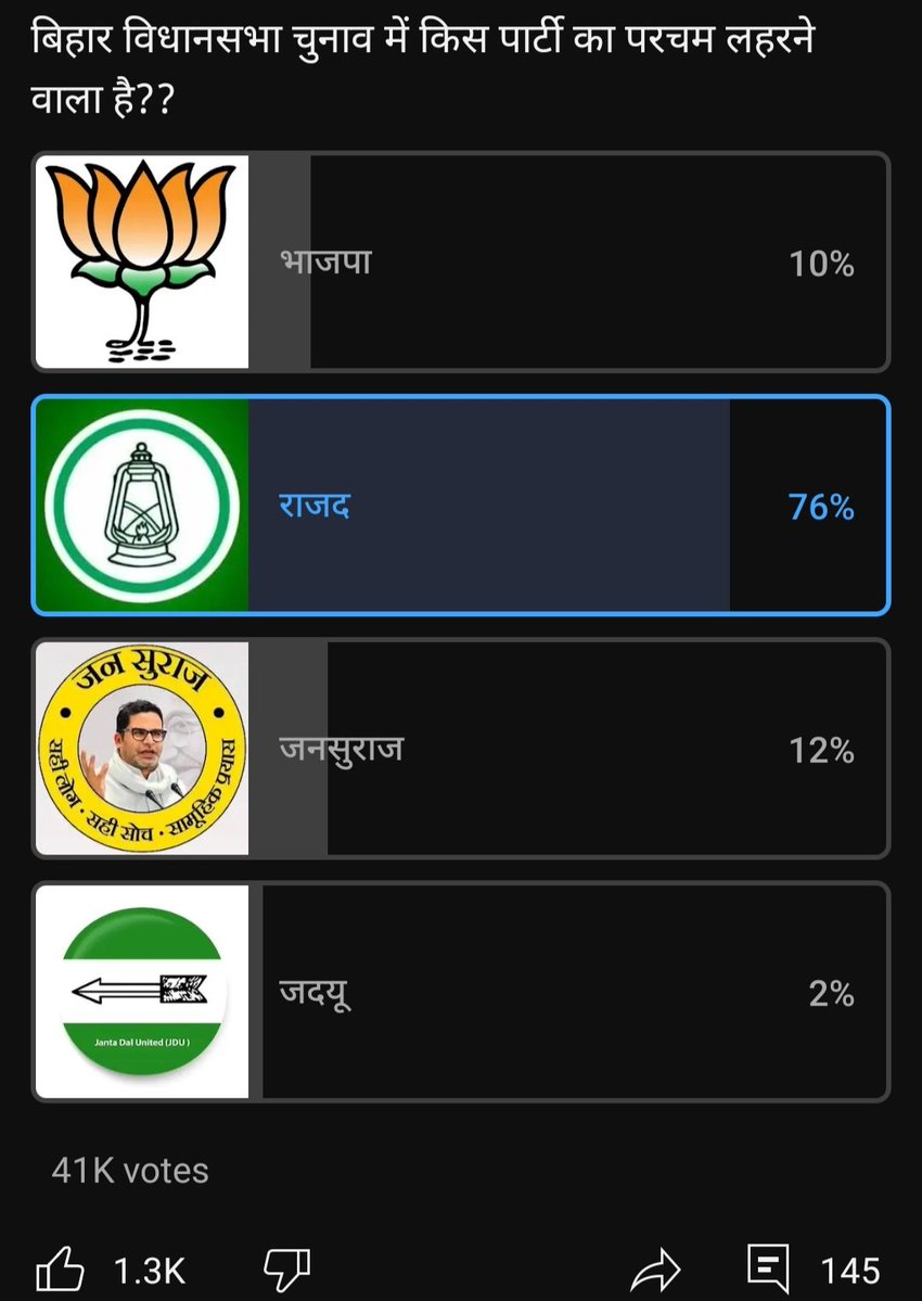 Dhiraj yadav (@dhirajy73279653) on Twitter photo आप लोगों को क्या लगता है, इस बार तेज रफ्तार तेजस्वी सरकार आ जाएगी ?? आप लोगों को क्या लगता है, इस बार तेज रफ्तार तेजस्वी सरकार आ जाएगी ??