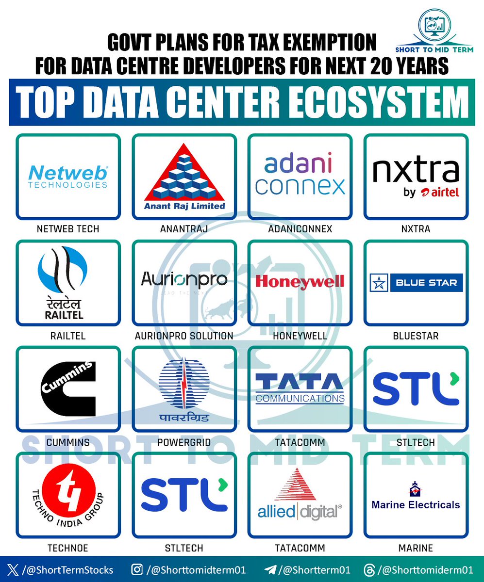 ShortTermStock1's tweet image. 𝘿𝘼𝙏𝘼 𝘾𝙀𝙉𝙏𝙀𝙍 𝙀𝘾𝙊𝙎𝙔𝙎𝙏𝙀𝙈 ✅
1. #HONEYWELL
2. #ANANTRAJ
3. #BLUESTAR
4. #CUMMINS
5. #POWERGRID
6. #TATACOMM
7. #STLTECH
8. #NETWEB
9. #TECHNOE
10.#STLTECH
11. #ADSL
12.#MARINE