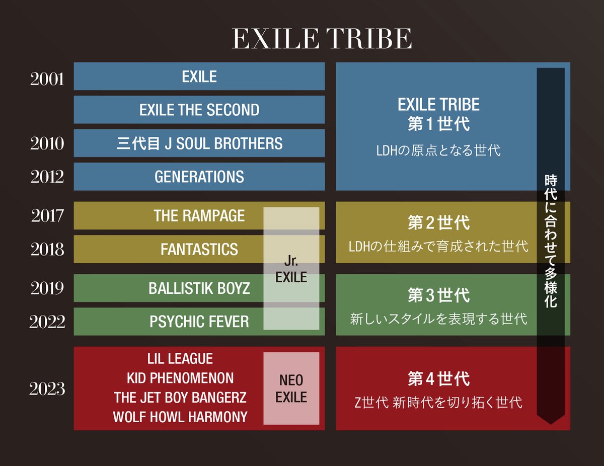 EXILE TRIBE 最新情報 tweet media