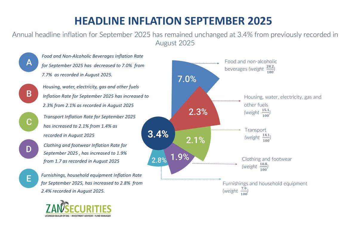 Zan Securities Limited tweet media