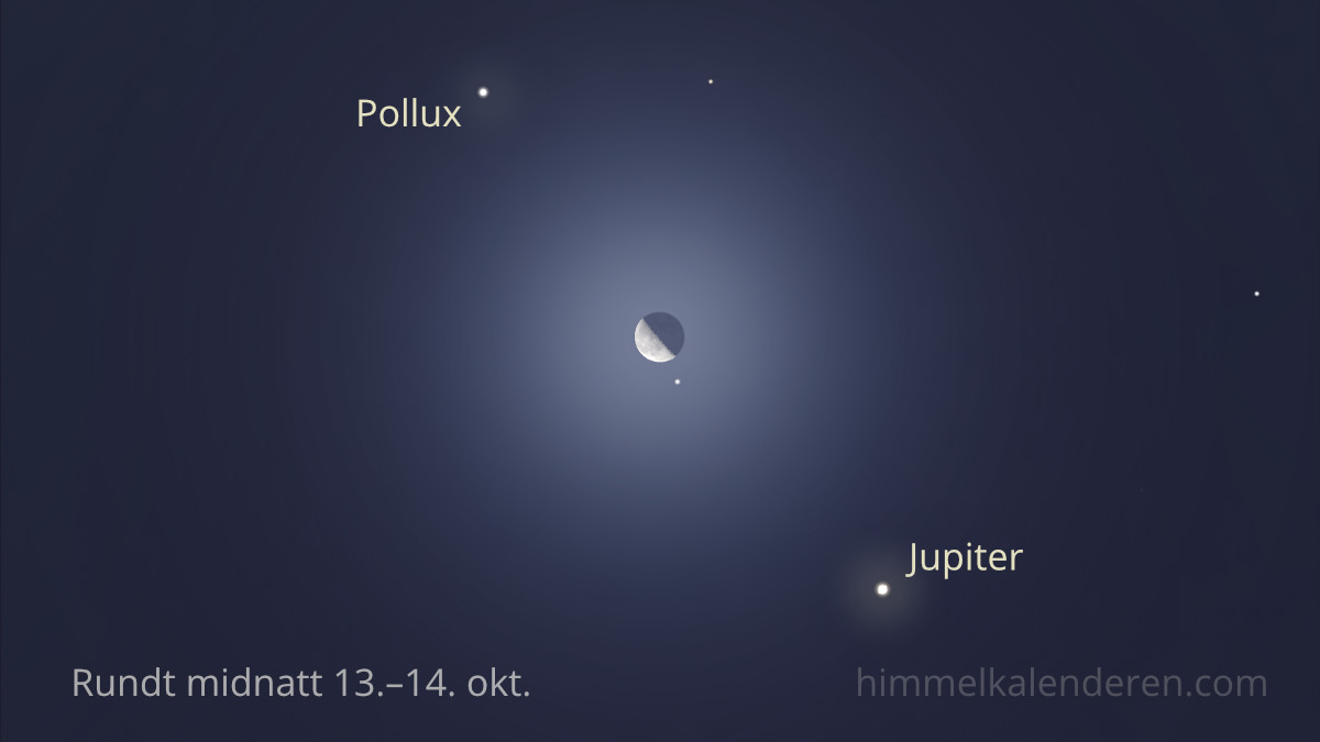 astronytt's tweet photo. #Himmeltips hentet fra «Himmelkalenderen»:

Rundt midnatt (13.–14. okt.) vil kjempeplaneten Jupiter stråle under og litt til høyre for halvmånen, mens stjernen Pollux (avstand: 34 lysår) i Tvillingene sees i motsatt retning. I prismekikkert kan en se fire av Jupiters mange måner. https://t.co/QVEKJSTEnf