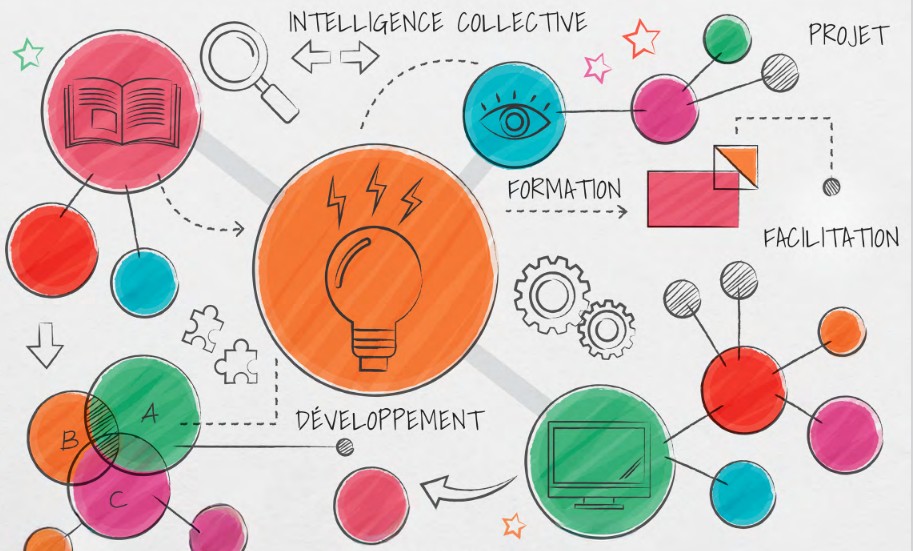 🎓 𝗙𝗼𝗿𝗺𝗲𝘇, 𝗶𝗻𝗻𝗼𝘃𝗲𝘇, 𝘁𝗿𝗮𝗻𝘀𝗳𝗼𝗿𝗺𝗲𝘇 : la nouvelle offre de formation <a href="/canope_DThdf/">Réseau Canopé 📍Hauts-de-France</a> est en ligne ! Découvrez-là dès maintenant et trouvez les parcours qui accompagneront vos projets !
🔗 lnkd.in/eVJbQH9r 
📩communication.dt-hdf@reseau-canope.fr