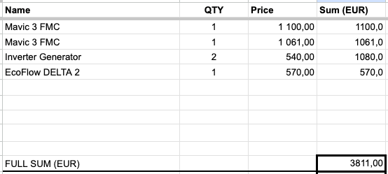 Друзя, табличка! Збираємо з <a href="/bo_pavlo/">Pavlo Bondarenko</a> 190 550 грн на два мавіки, два генератори і один Екофлоу Дельта 2. Завдяки ВАМ (і економії минулого тижня) уже маємо 34%! Лишається зібрати 126 179 гривень. 

Банка: send.monobank.ua/jar/BQjWbpver
Усі реквізити: bit.ly/weekly-ukraine…