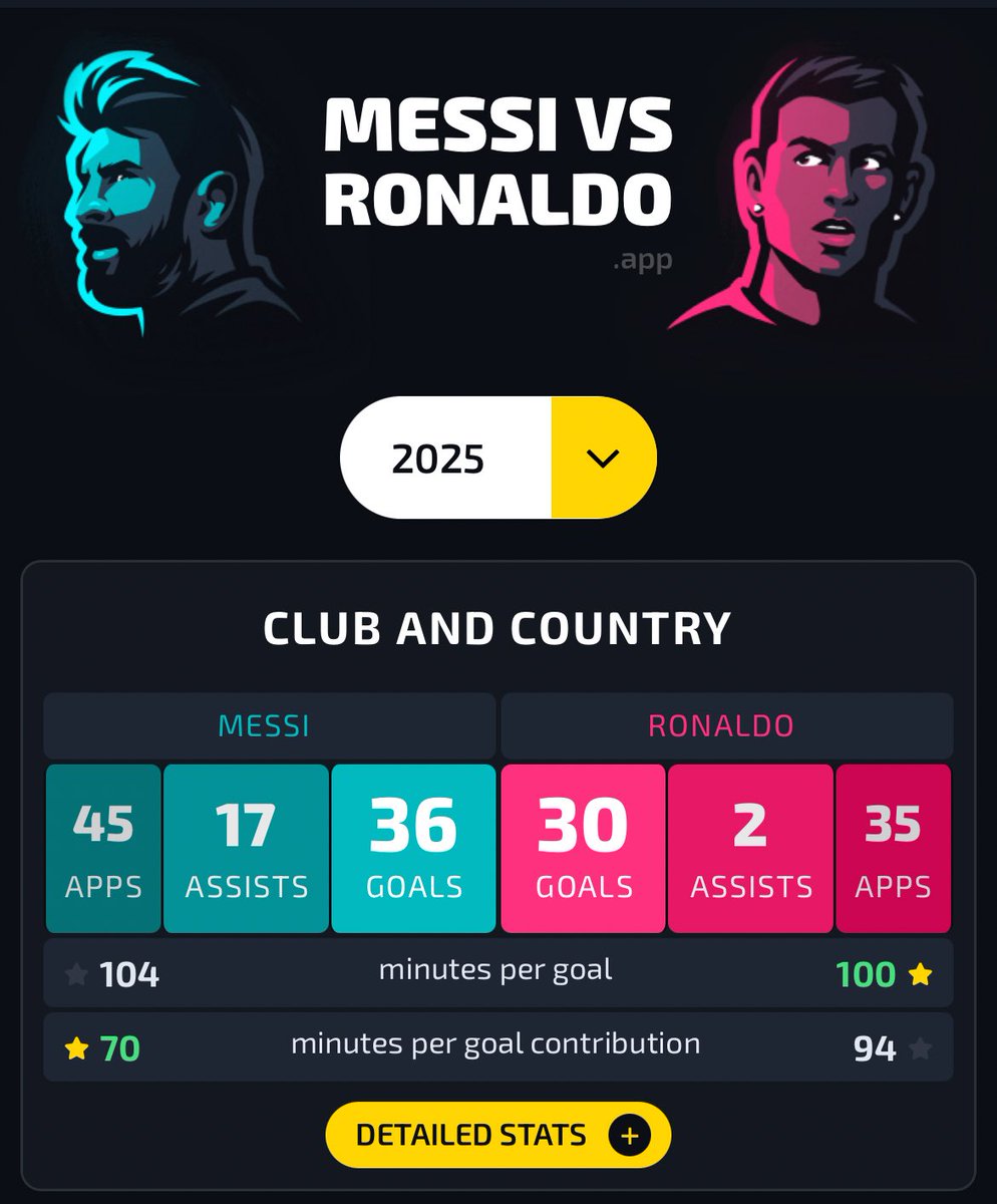 Joshua__Ubeku's tweet image. Messi and Landlord in 2025. Look at their assists. 😭