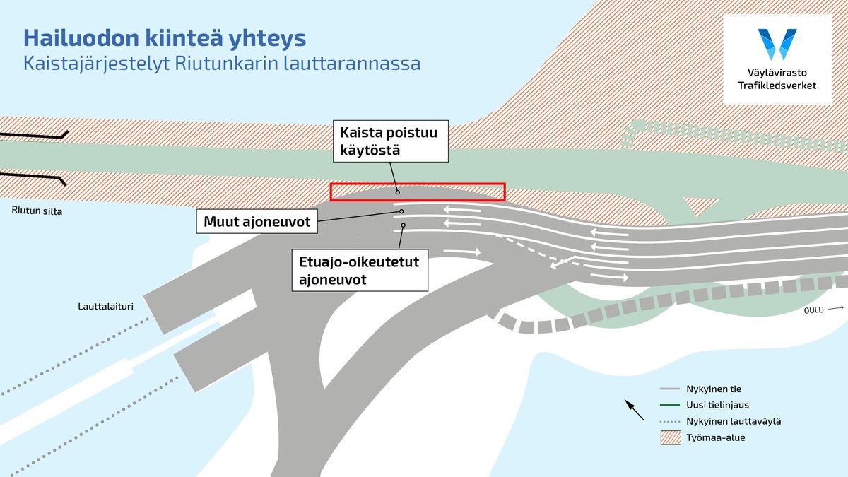 Kaistajärjestelyt muuttuvat Riutunkarin lauttarannassa Oulunsalossa torstaiaamuna 16.10. Yksi jonotuskaistoista poistuu käytöstä.
🚗 🚕 🚙

Lue lisää tiedotteesta: vayla.fi/-/hailuodon-ki…

#liikennejärjestelyt #riutunkari #oulunsalo