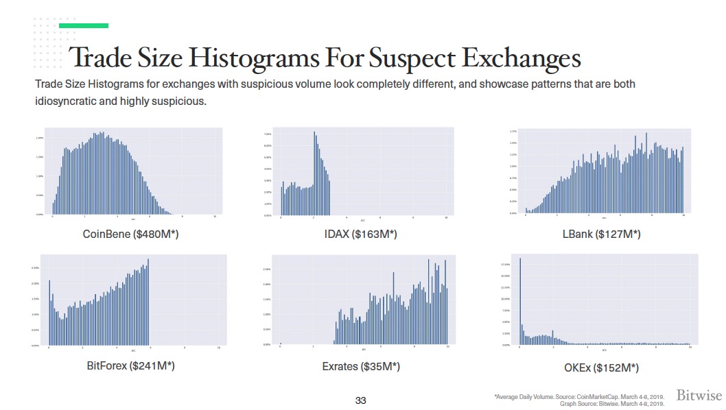 sbrsydi's tweet image. از زیبایی‌های کازینو جهانی کریپتو 

 (بازارهای مبادله رمزارز)
#bitwise