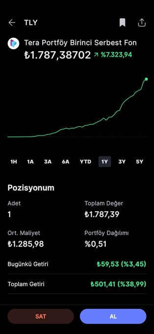 #tly fonu hiç bir şey dinlemiyor, şeytan diye boşuna demiyorum.

Nere de duracak ❓