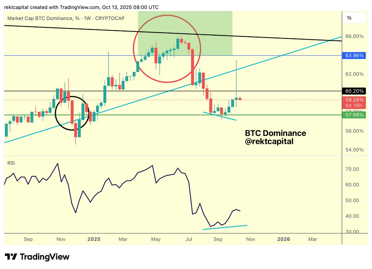 Noticias e información sobre criptos | Noticias de Bitcoin | KuCoin