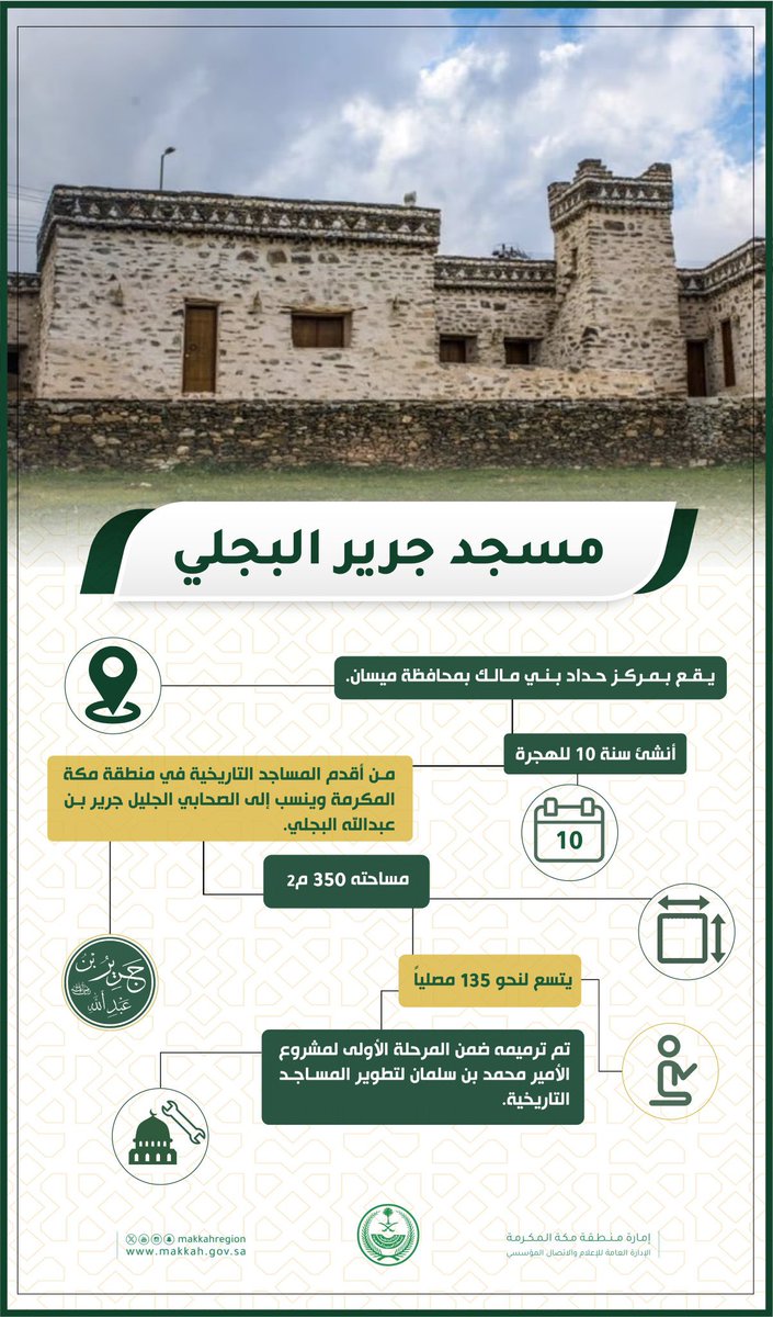 t_skaka3's tweet image. قال صلَّى اللهُ عليه وسلَّم:
&quot;يَطلُعُ عليكم مِن هذا البابِ رجلٌ مِن خيرِ ذي يمنٍ على وجهِه مسحةُ ملَكٍ فطلَع جريرُ بنُ عبدِ اللهِ البجلي&quot;

بجيله بني مالك ديارهم جنوب مدينة الطائف السعودية ولا علاقة لهم في يمن الحبشة