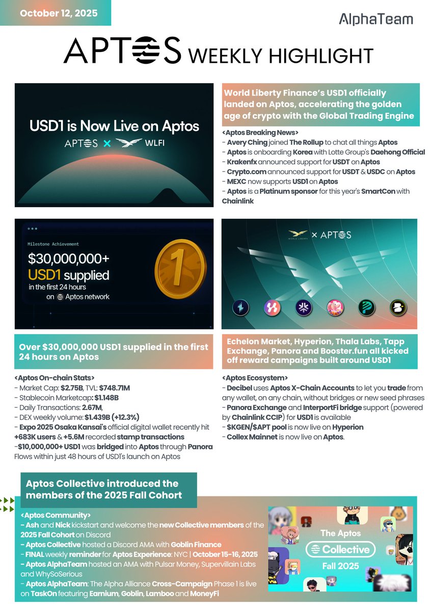 Aptos AlphaTeam tweet media