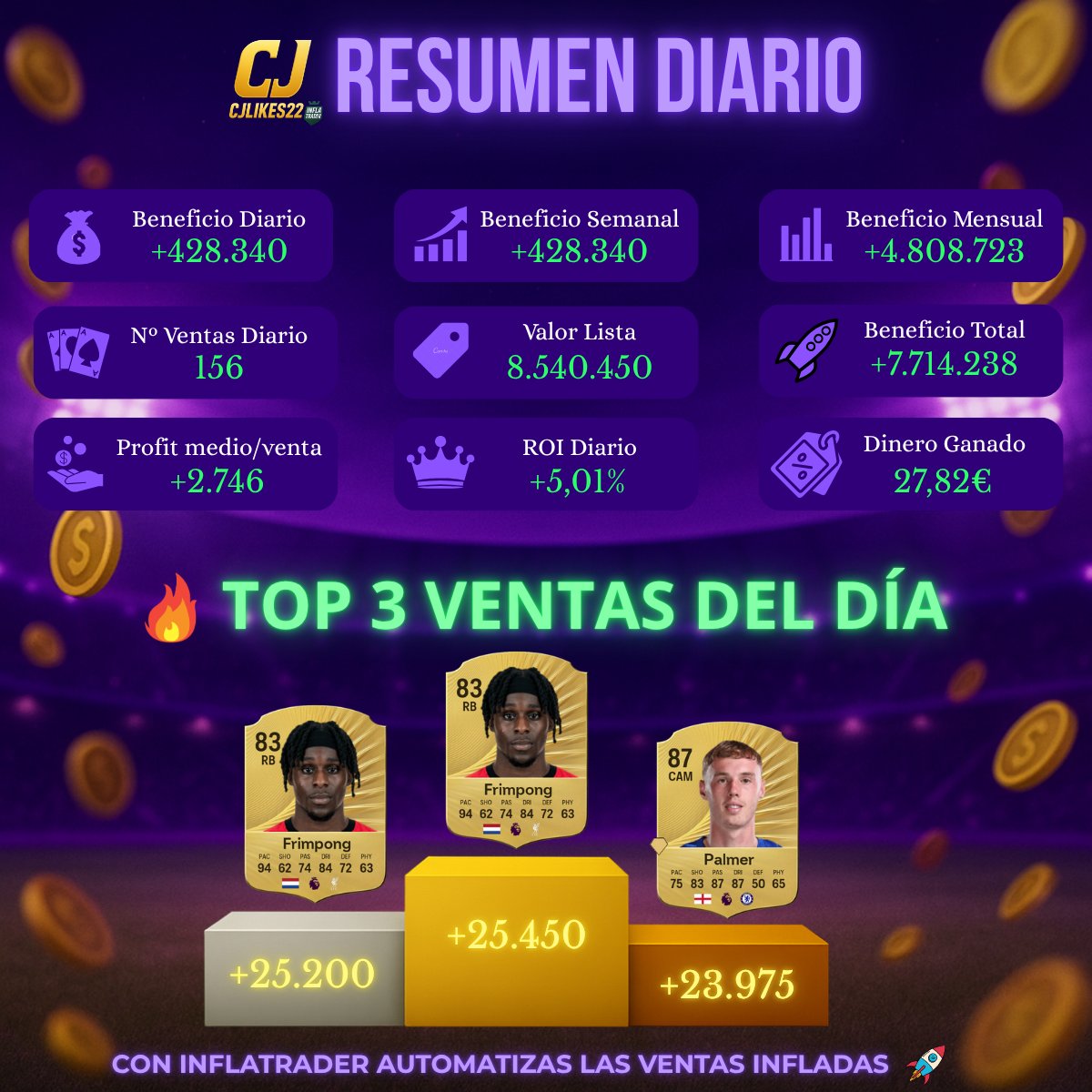 CJLikes22's tweet photo. 📊 Resumen #InflaTrader
12/10/25 
#EAFC26 #EAFC #FUT https://t.co/LGVdM4pIYw