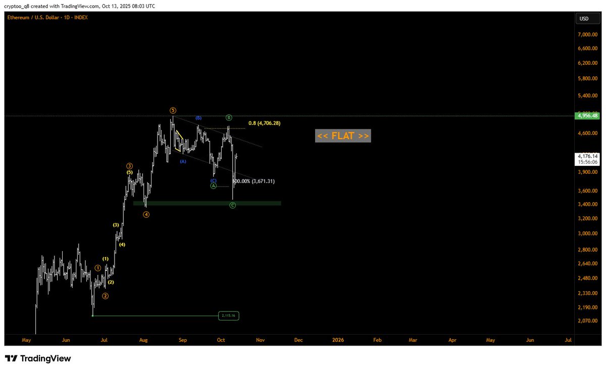 أبـو زيـاد | CEWA . tweet media
