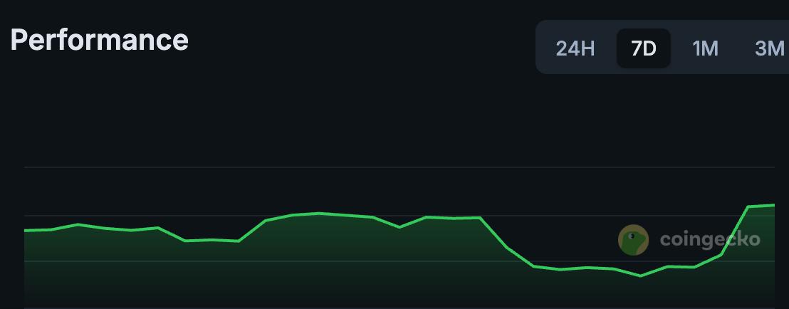 We are so back! 

A few KOLs will shit on Perps Trading - I am a full-time Perps trader. 

Risk management is the key, regardless of whether you hold BTC or trade leverage on BTC.