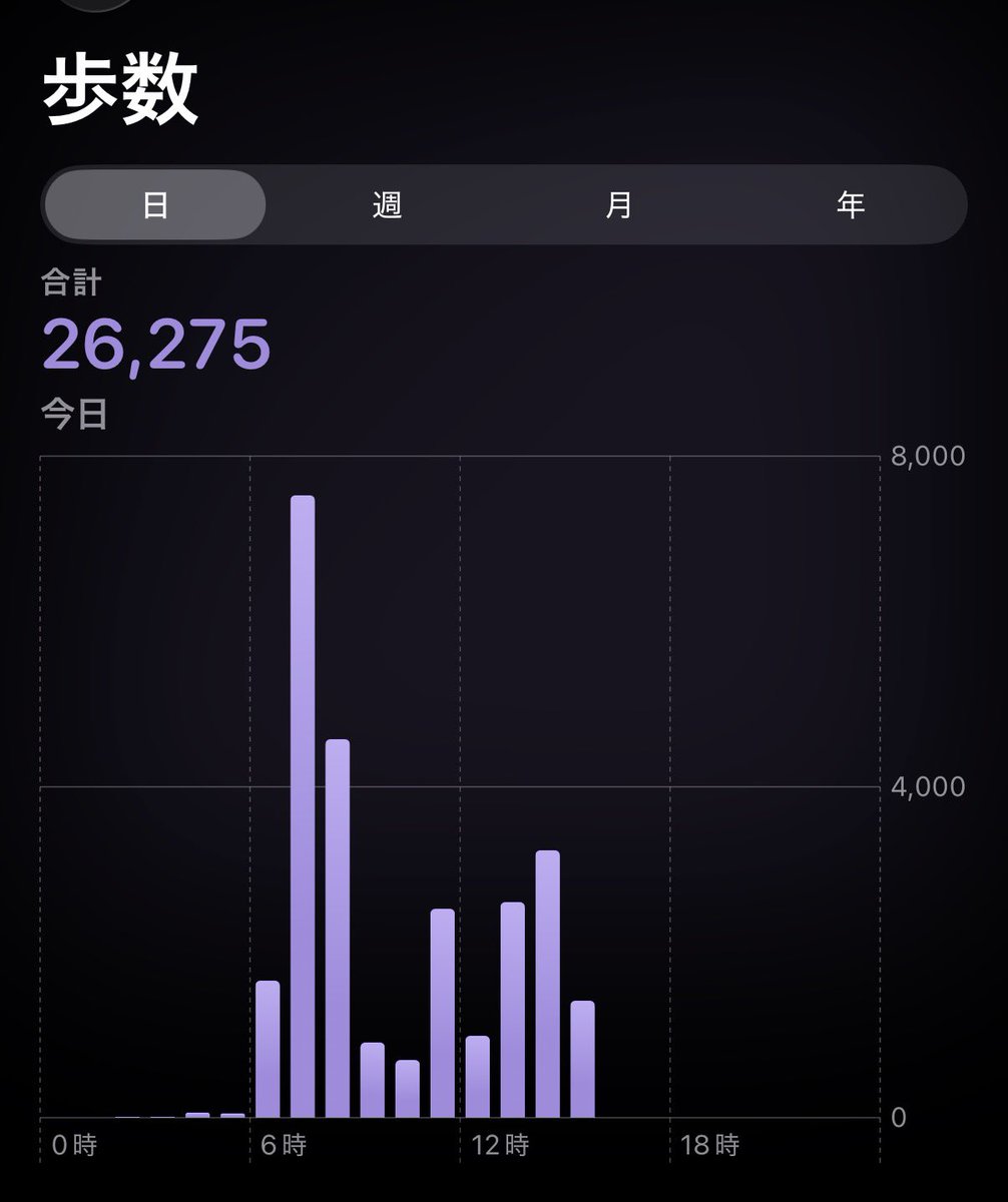 スポーツの日だからいっぱい歩いた（歩きすぎともいう）
