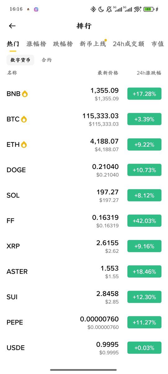 无敌的BNB，这么个涨法，什么危机过不去呀