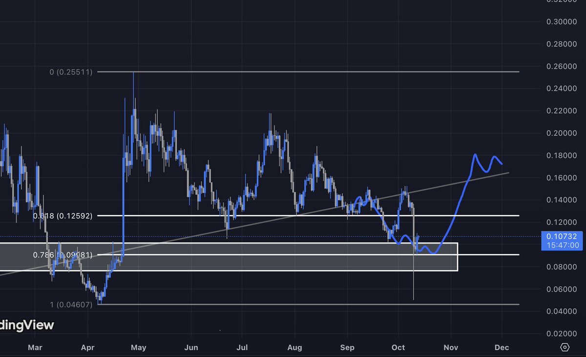 Thanks for playing $DEEP