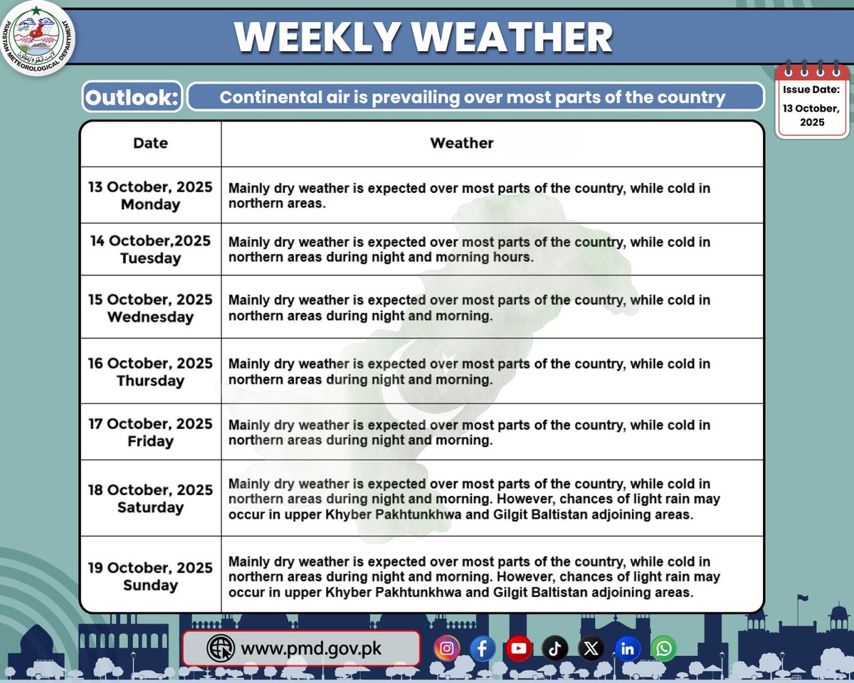 pmdgov's tweet image. Weekly Weather Outlook (October 13-19, 2025)
#WeeklyWeather #weatheroutlook #continentalair #dryweather #coldweather #northernareasofpakistan