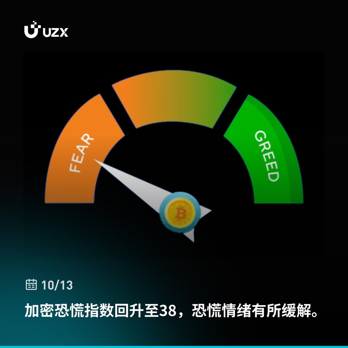 ⚡️#UZX 实时热点#Crypto #BTC 加密恐慌指数回升至38，恐慌情绪有所缓解。