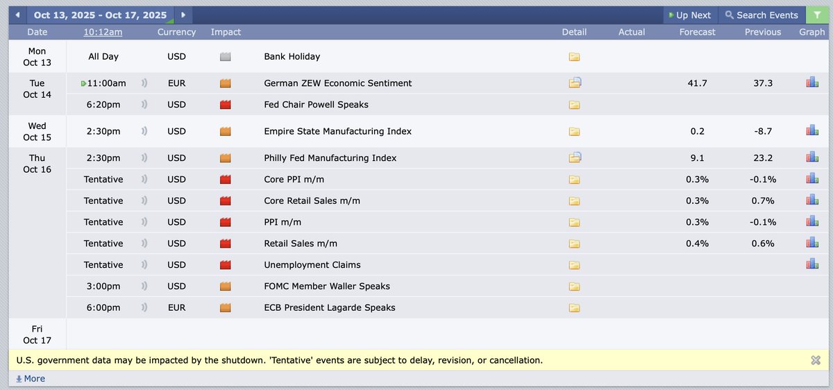 Action packed this week!  

Protect your capital and be INFORMED of the news releasing every day!   
I am going to move cautious and save myself from stupid losses.  

Have a great week all!