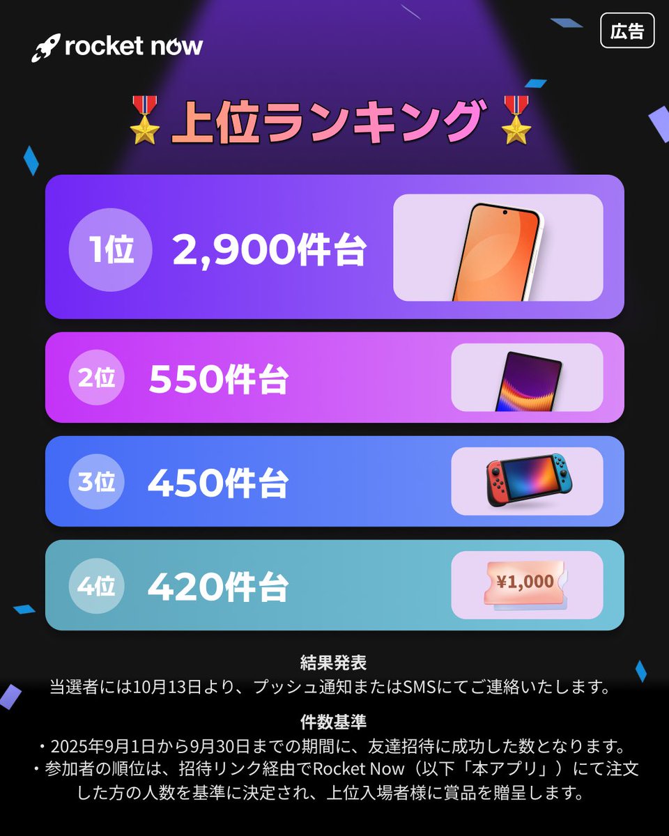 🚀 ロケットナウ友達招待チャレンジ第1弾 結果発表！

たくさんのご参加、ありがとうございました🙇‍♀️✨

友達招待チャレンジの結果を発表いたします！
景品当選者の方には、本日よりメッセージをお送りしています📩

Rocket Nowを広めてくださった皆さま、本当にありがとうございました！