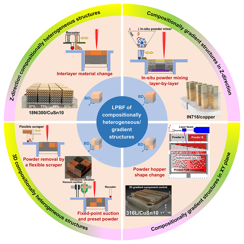 International Journal of Extreme Manufacturing tweet media