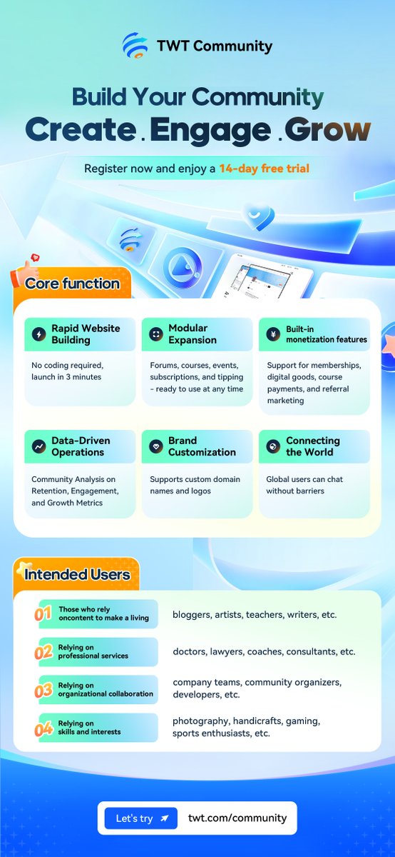 TWTCommunity_US's tweet image. 🚀 TWT Community Partner Program is now open!
💰 70% commission
📈 30% recurring income (1 year)
You bring the users.
We handle everything else.
Everyone wins. 🤝
💬 Check the comments to learn more ↓
#AffiliateMarketing #PartnerProgram #Creator #Web3 #Community