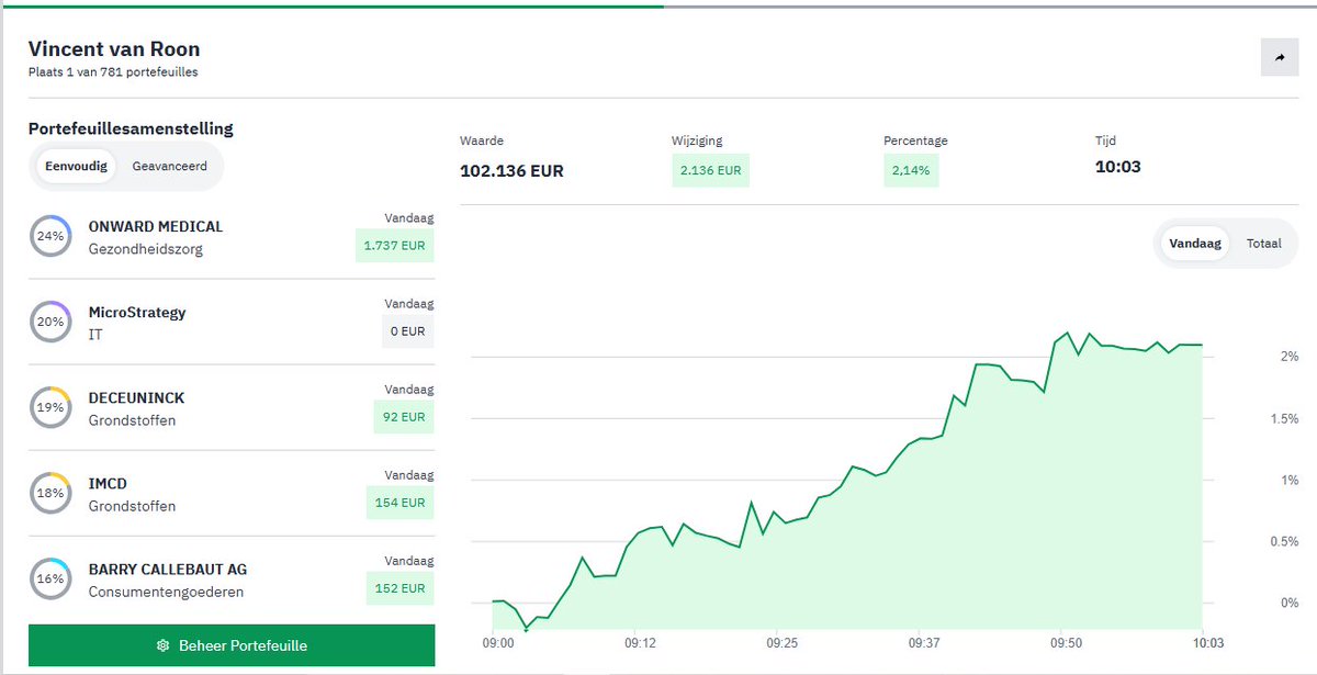 De eerste dag van de tienweekse beleggingscompetitie van Beleggers Belangen is nog maar net begonnen… 
maar kunnen we de wedstrijd nu al affluiten? 😉