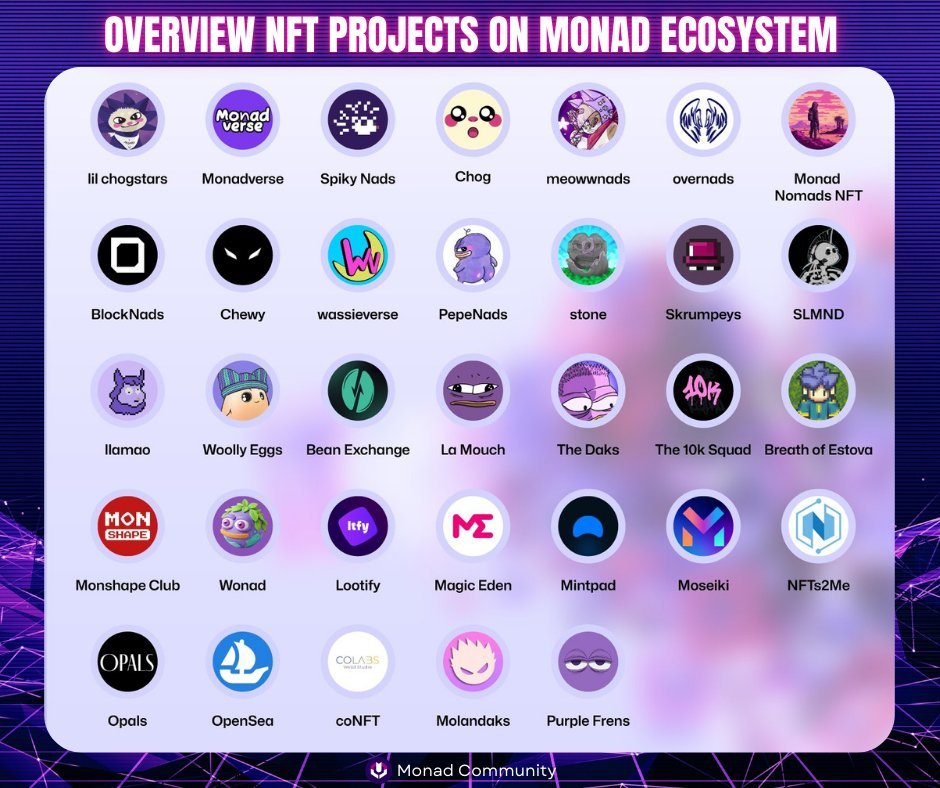 OVERVIEW NFT PROJECTS ON MONAD ECOSYSTEM 🥳

Drop your Monad wallets below💜

Imagine a world where NFTs mint instantly, trade seamlessly, and scale infinitely—welcome to Monad, the blockchain built for NEXT-GEN digital collectibles! 🌊

Like and RT to support us! 🙏 

#Monad