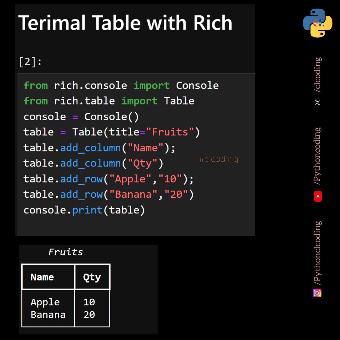clcoding's tweet image. Terminal  Table with Rich