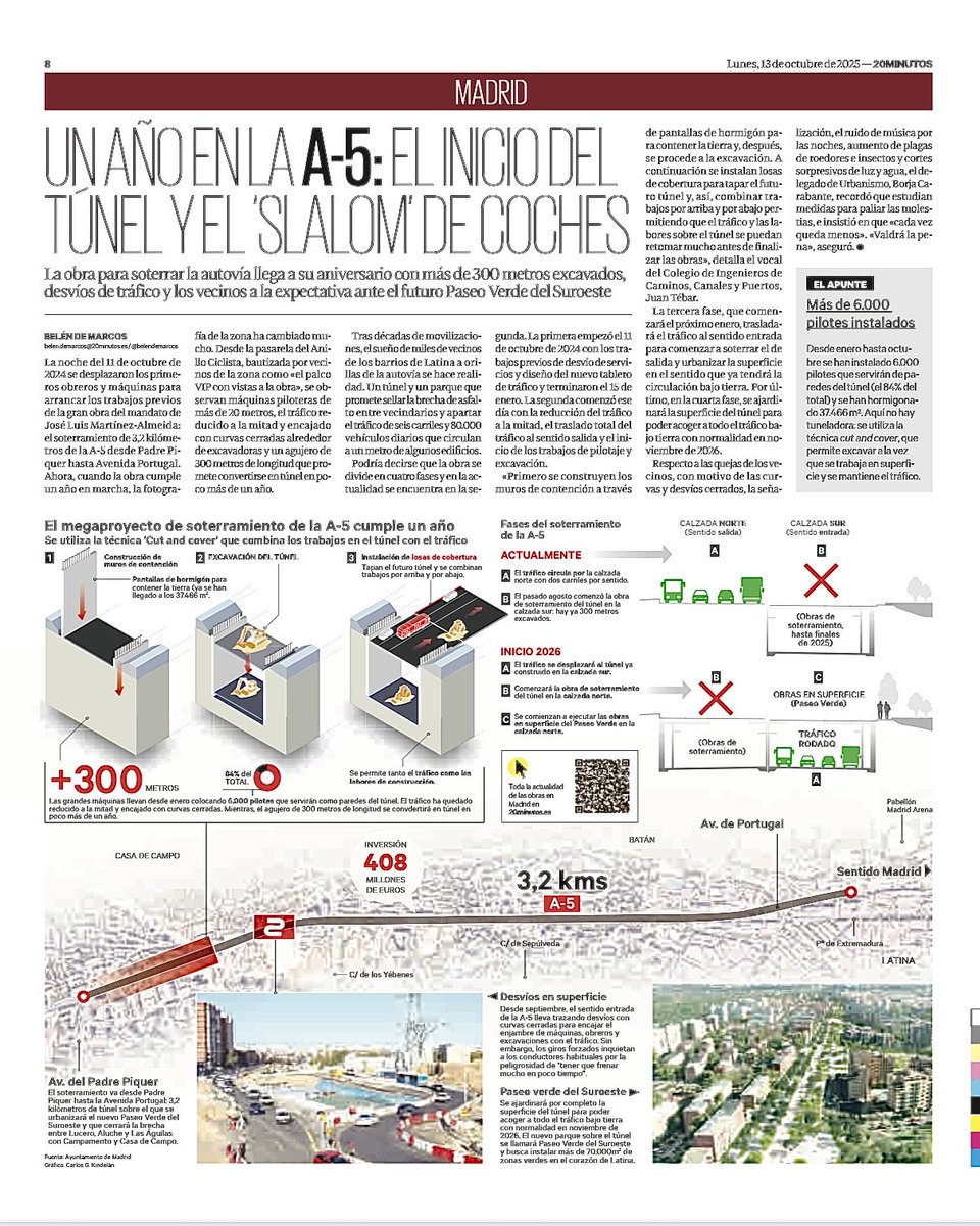 Cronología de un año de #SoterramientoA5 . Un túnel ya empezado, pero empeora la convivencia de las obras con los vecinos: 20minutos.es/madrid/5-cumpl… con gráfico de <a href="/CGamezKindelan/">C. Gámez Kindelán</a> vía <a href="/20m/">20minutos.es</a>