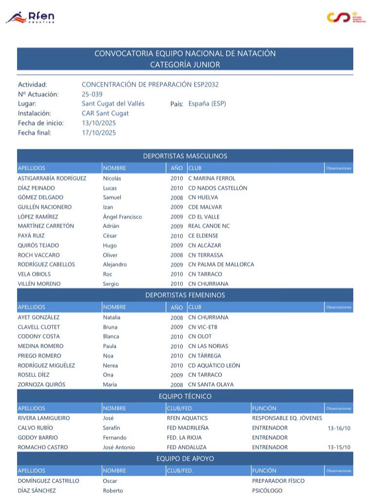 Club Natació Tàrrega tweet media
