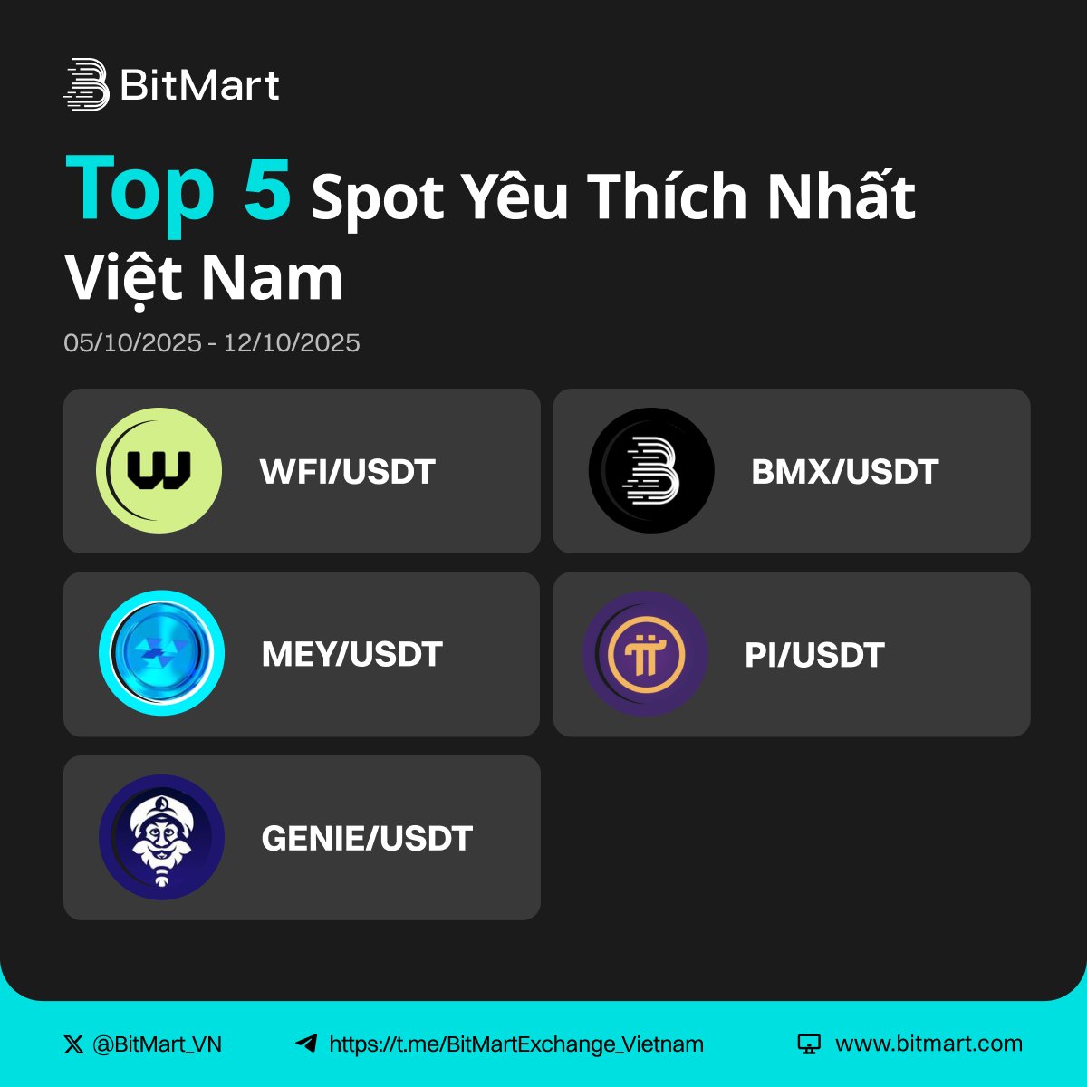 BitMart Token