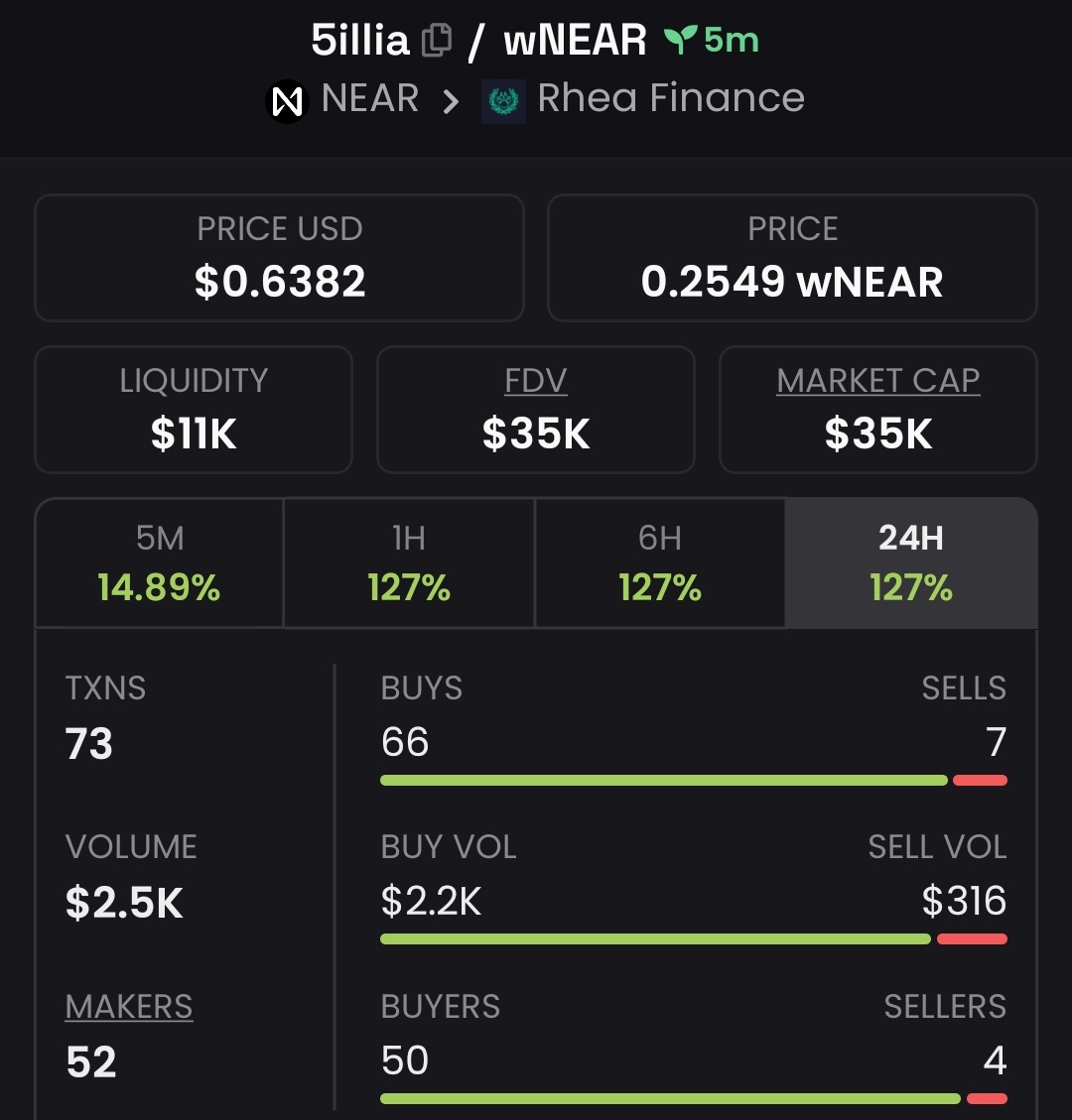 illia5NEAR tweet media